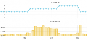 Live Timing Relay For MYLAPS Orbits Updated - RaceHero Blog