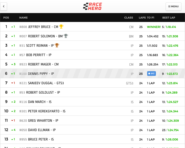 See pit stop indicators, pit stop counts and number of laps since last pit during a race